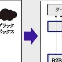 「ショットガン」登場