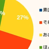 口コミサイトの信頼性