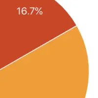 パーソナルジム調査