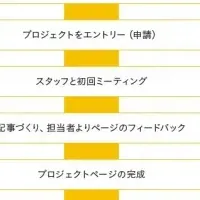 東京板橋の新拠点