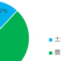 野菜洗いの意識調査