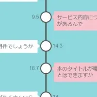 音声テキスト化の革新