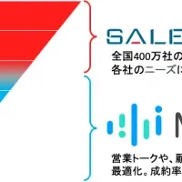 MiiTelとSALES BASEの連携