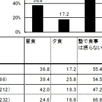 受験生の母親意識調査