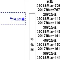 パートナー選びと収入