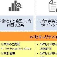 IoTセキュリティコンサル