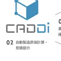 CADDiが資金調達