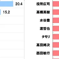 シニアの幸福度