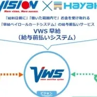 新サービス「VWS早給」