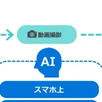 AlgoPoseの登場