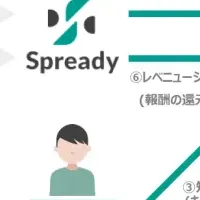 Spready新サービス登場