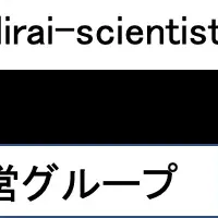 未来科学者フォーラム