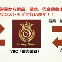 VBCの魅力