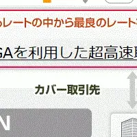 超高速取引システムの革新