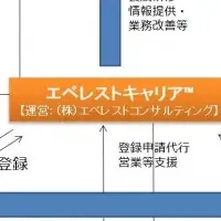 新たな外国人支援