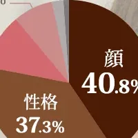 バストの悩みと対策