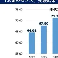 島根県の「お金のセンス」