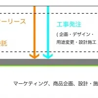 民泊運営の新たな形