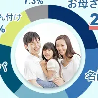 夫婦の時間を見直す