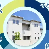 住み替えの工務店選び