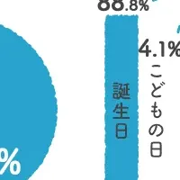 今風の五月人形