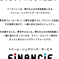 FiNANCiEの資金調達