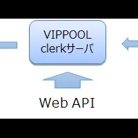 VIPPOOLで簡単開発