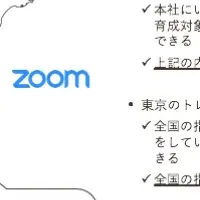 リフレクトルとZoomの連携