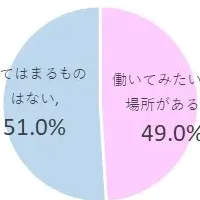 憧れの働き方