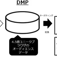 クオラスの動画広告