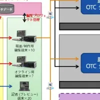 新映像システム