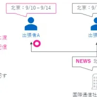 BORDERの安全情報