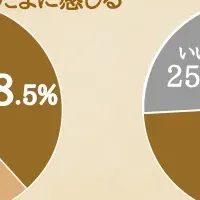 腸活女子のススメ