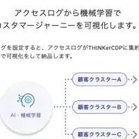 新サービスCACICA登場