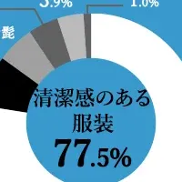 初対面の印象