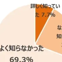 こどもの日の実態