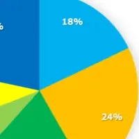 保育士意識調査