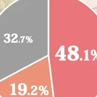 バストのお悩み