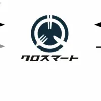 「クロスマート」が話題