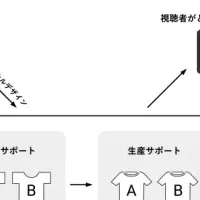 SHOWROOMの新プロジェクト