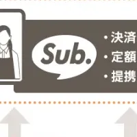 サブスク支援サービス「Sub.」