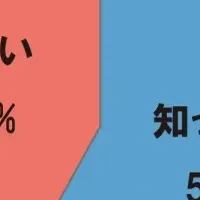 中古住宅と住宅ローン減税