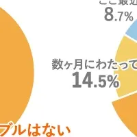 足のトラブル対策