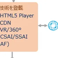 Azure動画配信サービス