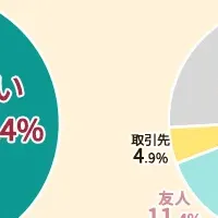 お中元の選び方