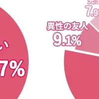 同窓会と若返り