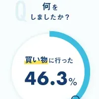 ゴールデンウィークと転職意向