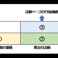 新刊『活動ベースの付加価値』