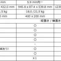 超高輝度LCD発表