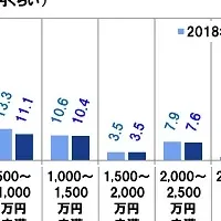 還暦人の価値観